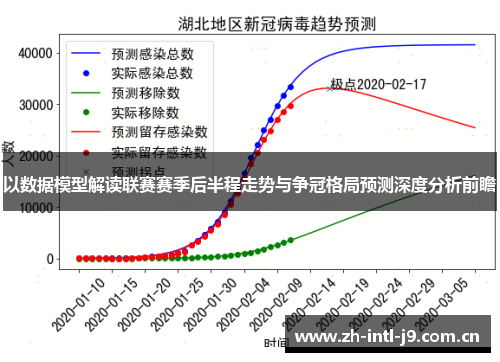 以数据模型解读联赛赛季后半程走势与争冠格局预测深度分析前瞻 以数据模型解读联赛赛季后半程走势与争冠格局预测深度分析前瞻