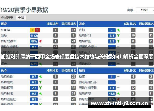 加维对阵摩纳哥西甲全场表现复盘技术跑动与关键影响力解析全面深度 加维对阵摩纳哥西甲全场表现复盘技术跑动与关键影响力解析全面深度